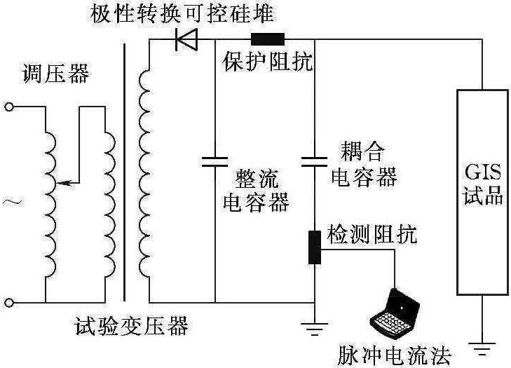 6.2.1 室內(nèi)試驗(yàn)裝置及電路